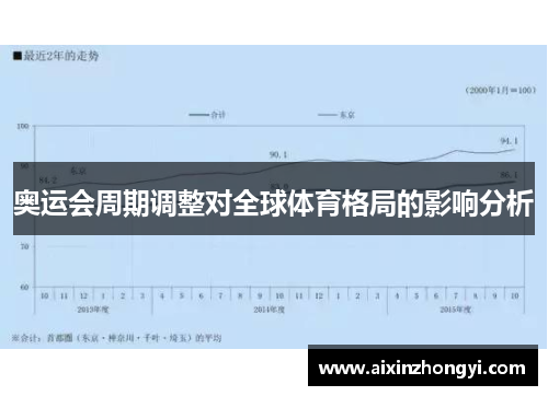 奥运会周期调整对全球体育格局的影响分析